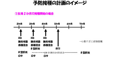 ワクチン接種は生後2ヶ月から！